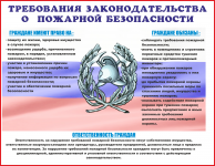 Стенд Требования пожарной безопасности