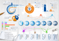 Инфографика по работе компании