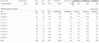 Магазин - Майки. CTR ~ 16%