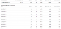 Свадьбы под ключ. CTR ~ 15%
