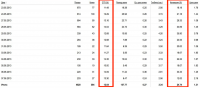 Микрозаймы. CTR ~ 13%