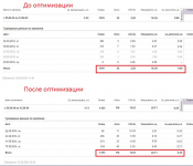 Оптимизация РК. CTR ~ 11%