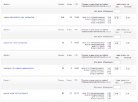 CTR - Оценка имущества