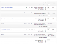 CTR - Диски и шины