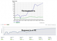 Интернет-магазин ортопедических товаров