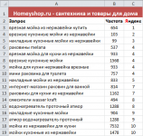 Интернет-магазин сантехники