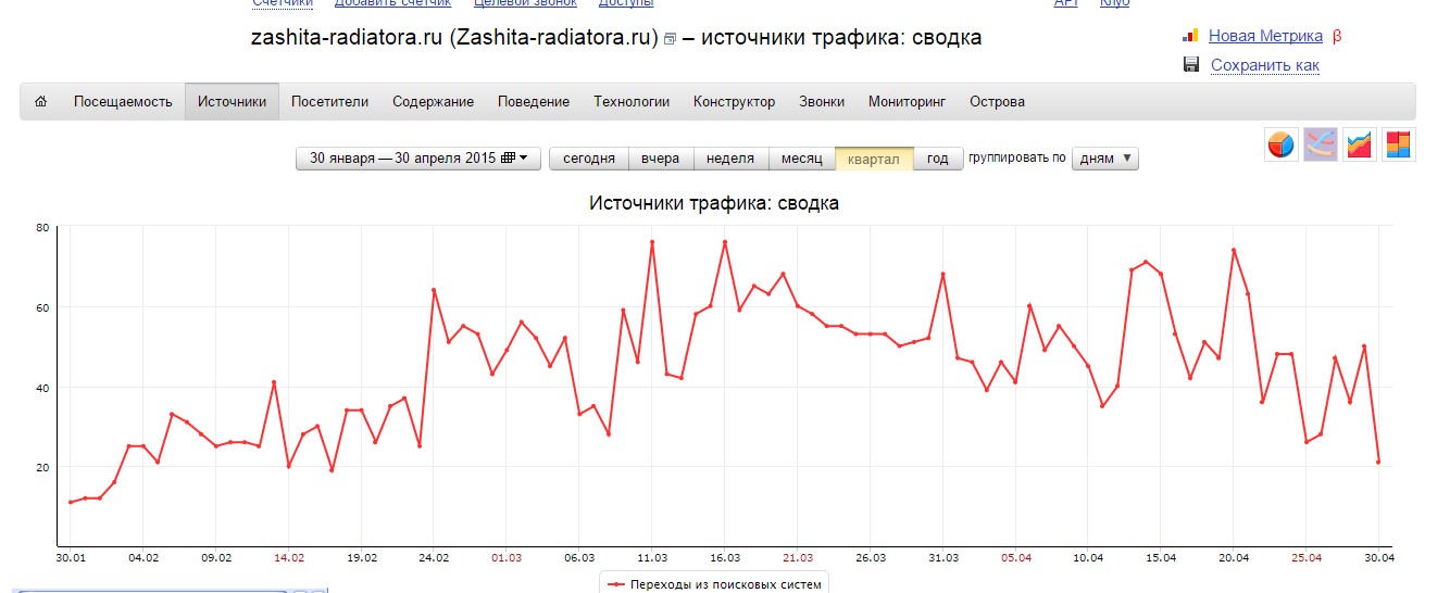 Посещаемость яндекс метрика.jpg