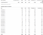 Яндекс.Директ