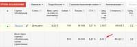 2 рубля за клик (Агентство рекламы)
