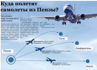 Вёрстка статьи.
