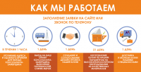 Арт Кухни 2