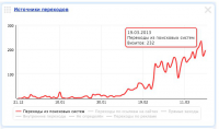 Небольшой интернет магазин.
