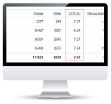Оптимизация рекламных кампаний. Работа на CTR