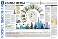 Москва высотная_Визитка города