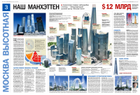 Москва высотная_Наш Манхэттен