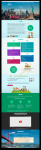 Nova Albion: создание landing page