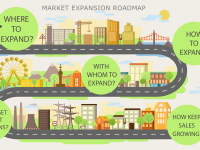 Start Global Methodology