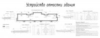 Проект устройства отмостки