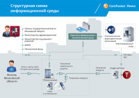 Инфографика для презентации