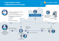 Инфографика для презентации