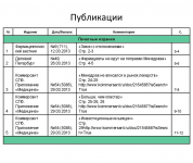 Статьи в Деловых СМИ о компании BIOCAD