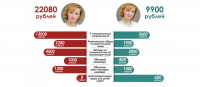 Качественная инфографика