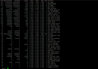 Первоначальная настройка Cisco оборудования