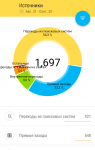 SEO продвижение сайта