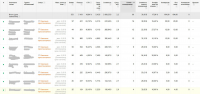Google Adwords - инвестирование