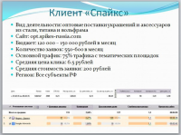 Клиент Спайкс