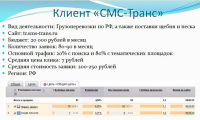 Клиент СМС-Транс