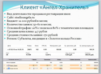 Клиент Ангел Хранитель