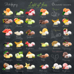 Верстка таблицы + разработка дизайна продукции