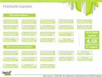 Навыки и компетенции Директора по маркетингу