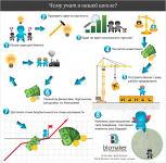Infografic