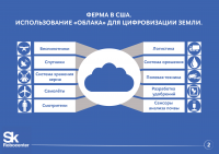 инфографика для сколково