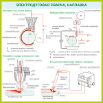 Отрисовка сложных чертежей для учебного пособия