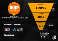 Онлайн-фитнес игра Жиркиллер