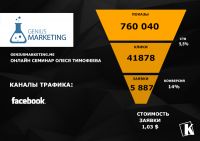 Онлайн-семинар Олеся Тимофеева