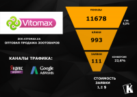 Оптовая продажа зоотоваров