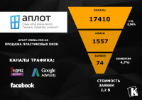 Продажа пластиковых окон
