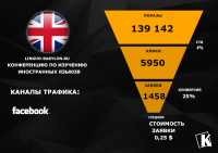 Конференция по изучению иностранных языков