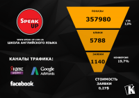 Школа английского языка