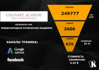 Международная Кулинарная Академия