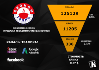 Продажа твердотопливных котлов