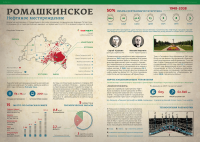 Статья-инфографика для журнала