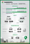 Инфографика для сайта