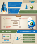 инфографика