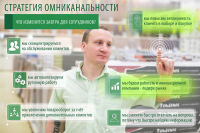 Плакат для «Леруа Мерлен»