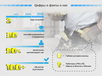 презентация